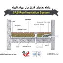 SAB Cementitious Wet Area Waterproofing System
